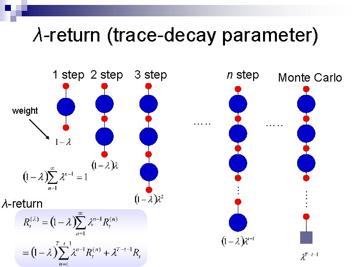 λ-return (trace-decay parameter) 1 step 2 step 3 step weight n step …. .