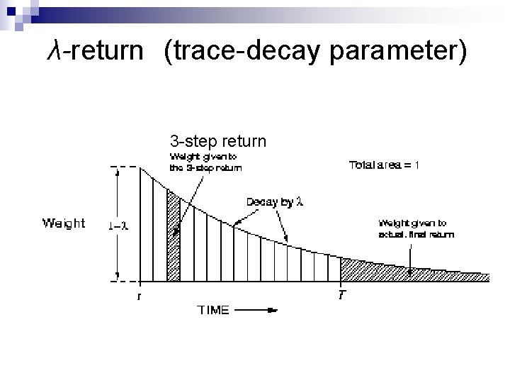 λ-return　(trace-decay parameter) 3 -step return 