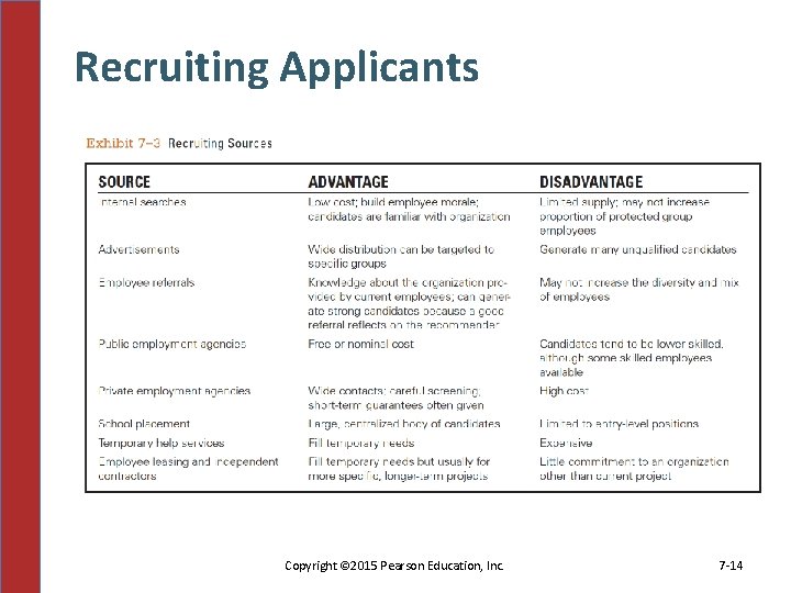 Recruiting Applicants Copyright © 2015 Pearson Education, Inc. 7 -14 
