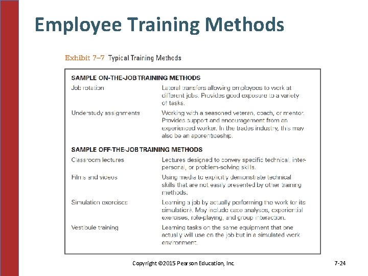 Employee Training Methods Copyright © 2015 Pearson Education, Inc. 7 -24 