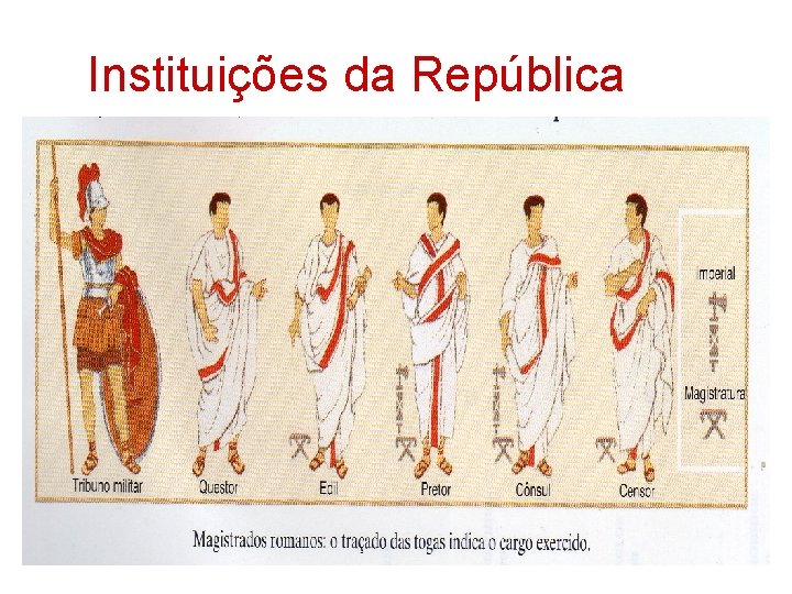 Instituições da República 