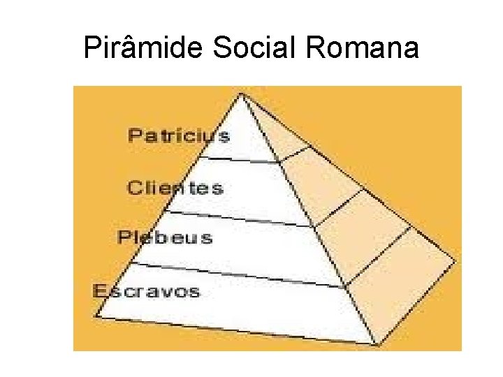 Pirâmide Social Romana 