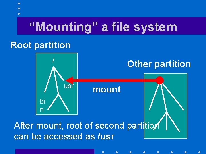 “Mounting” a file system Root partition / Other partition usr mount bi n After