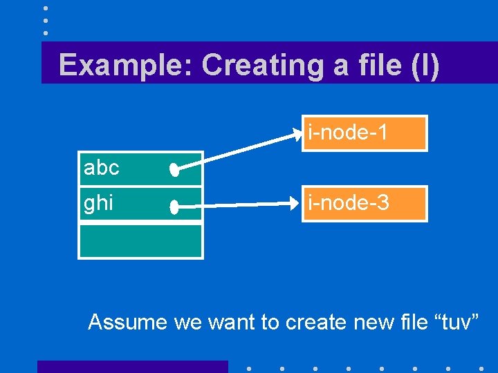 Example: Creating a file (I) i-node-1 abc ghi i-node-3 Assume we want to create