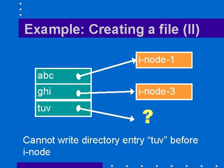 Example: Creating a file (II) i-node-1 abc ghi tuv i-node-3 ? Cannot write directory