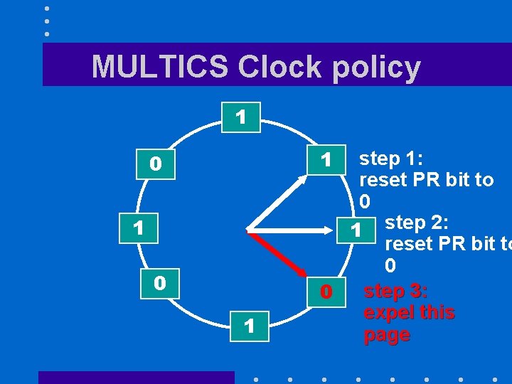 MULTICS Clock policy 1 1 0 1 step 1: reset PR bit to 0