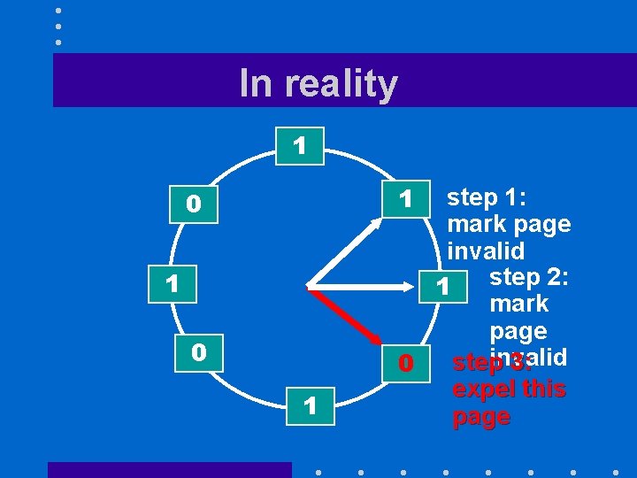 In reality 1 1 0 1 step 1: mark page invalid step 2: 1