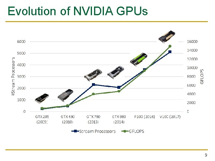 Design of Digital Circuits Lecture 22 GPU Programming