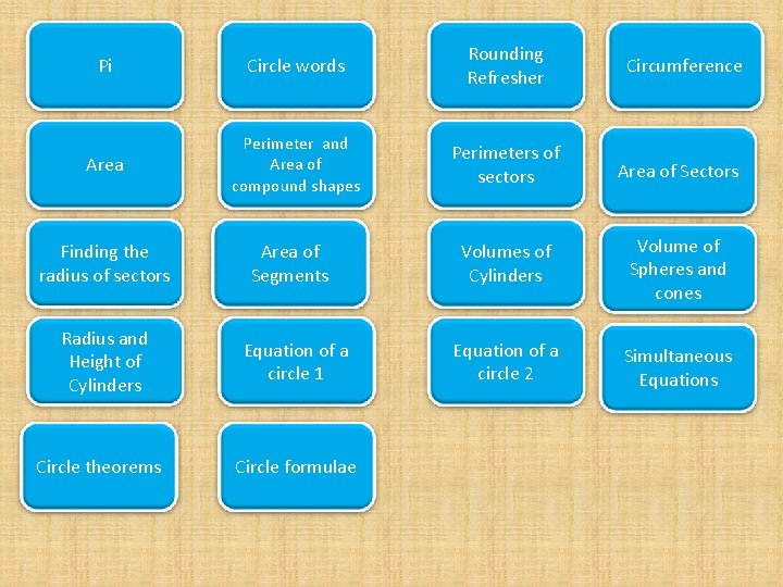 Pi Circle words Rounding Refresher Area Perimeter and Area of compound shapes Perimeters of