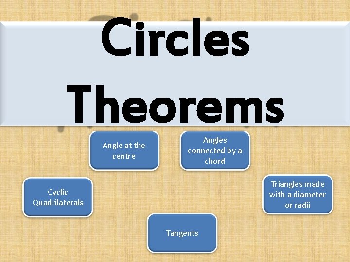 Circles Theorems Angle at the centre Angles connected by a chord Triangles made with