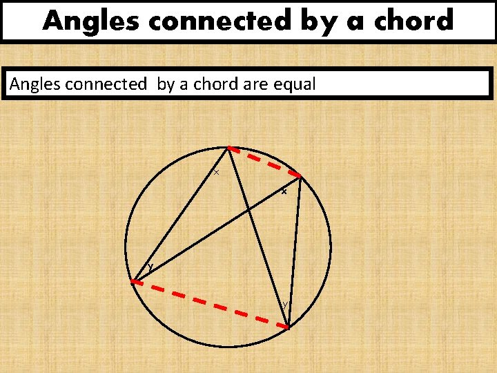 Angles connected by a chord are equal x x y y 