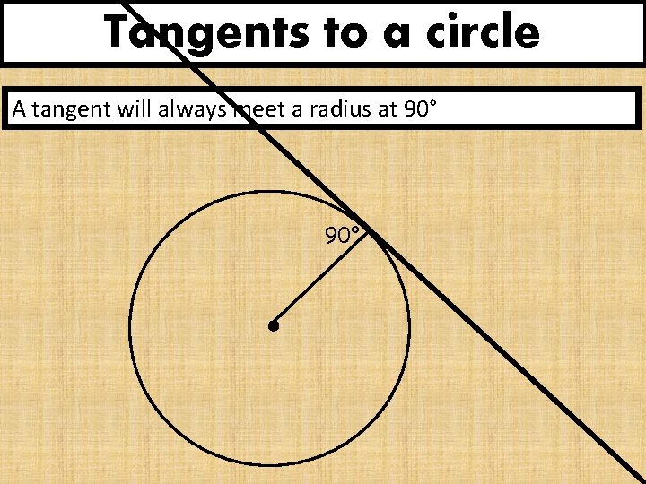 Tangents to a circle A tangent will always meet a radius at 90° 