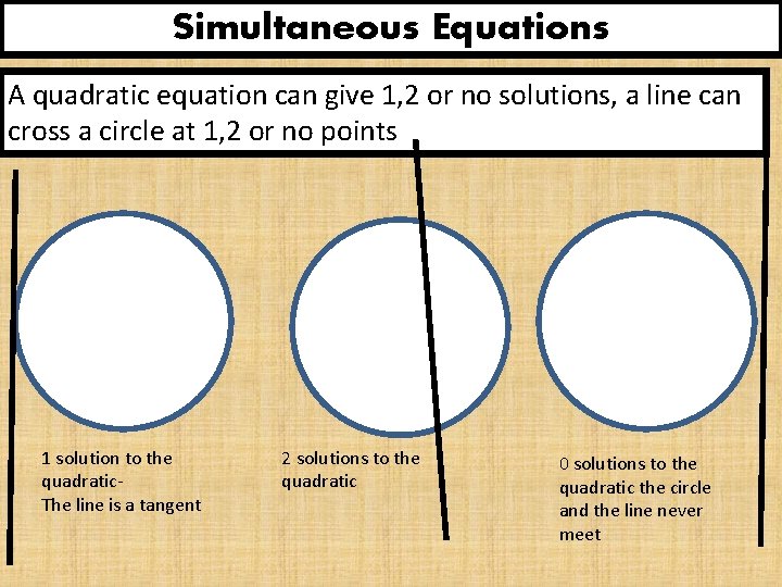 Simultaneous Equations A quadratic equation can give 1, 2 or no solutions, a line