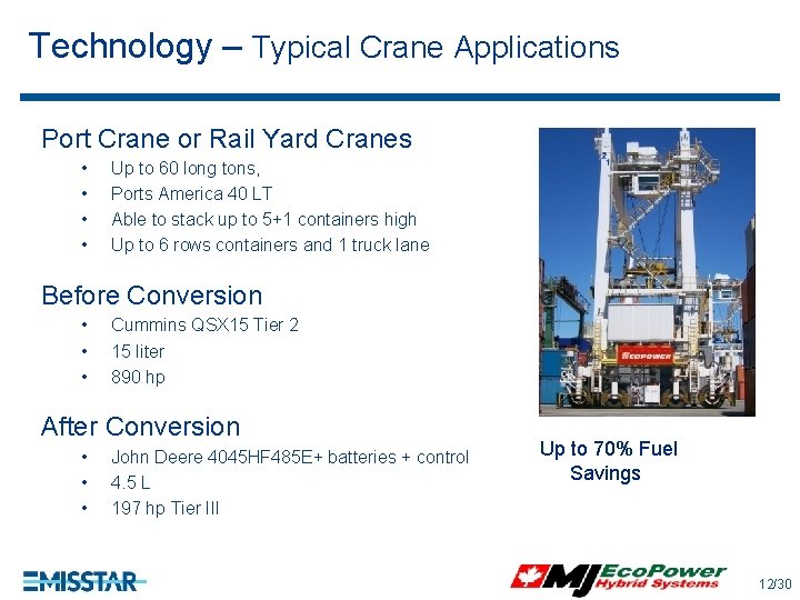 Technology – Typical Crane Applications Port Crane or Rail Yard Cranes • • Up Technology – Typical Crane Applications Port Crane or Rail Yard Cranes • • Up
