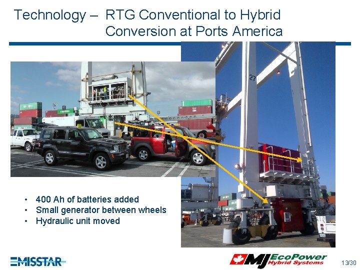 Technology – RTG Conventional to Hybrid Conversion at Ports America • 400 Ah of Technology – RTG Conventional to Hybrid Conversion at Ports America • 400 Ah of