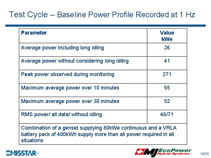 Test Cycle – Baseline Power Profile Recorded at 1 Hz Parameter Value k. We Test Cycle – Baseline Power Profile Recorded at 1 Hz Parameter Value k. We