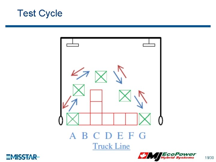 Test Cycle 19/30 Test Cycle 19/30