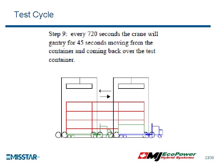Test Cycle 22/30 Test Cycle 22/30