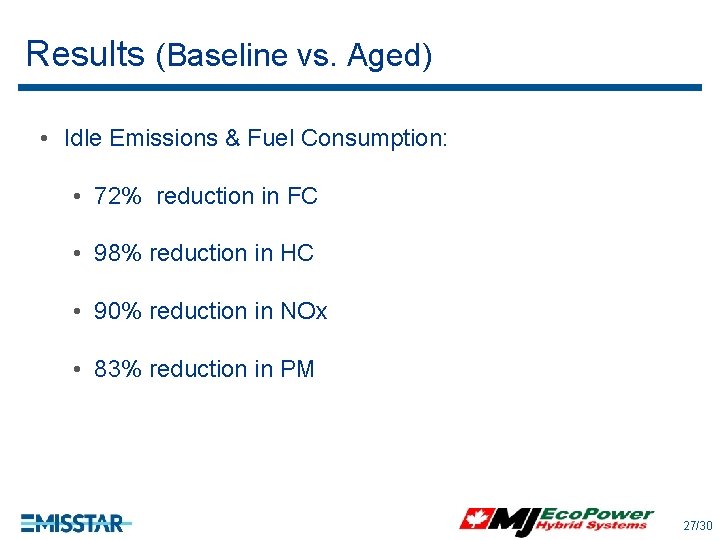 Results (Baseline vs. Aged) • Idle Emissions & Fuel Consumption: • 72% reduction in Results (Baseline vs. Aged) • Idle Emissions & Fuel Consumption: • 72% reduction in