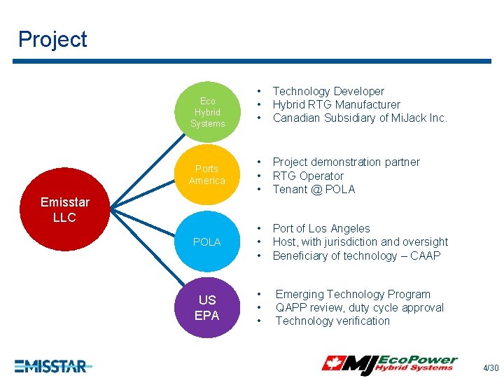 Project • • • Technology Developer Hybrid RTG Manufacturer Canadian Subsidiary of Mi. Jack Project • • • Technology Developer Hybrid RTG Manufacturer Canadian Subsidiary of Mi. Jack