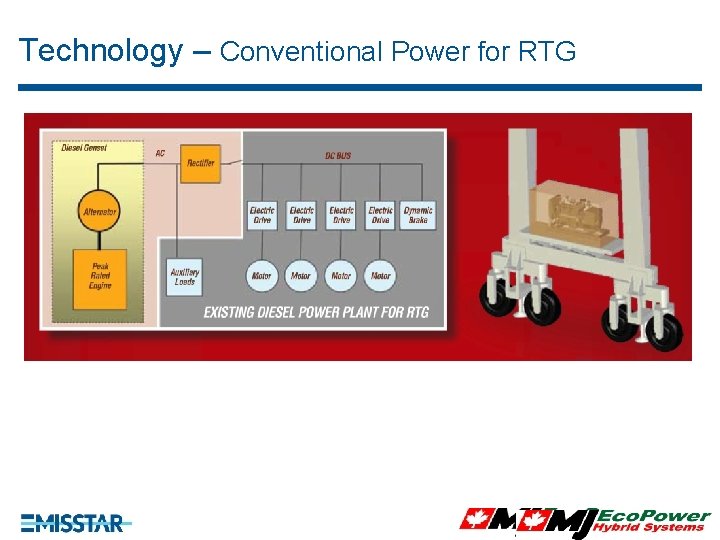 Technology – Conventional Power for RTG 8/30 Technology – Conventional Power for RTG 8/30