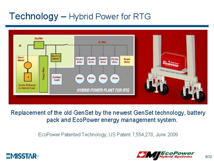 Technology – Hybrid Power for RTG Replacement of the old Gen. Set by the Technology – Hybrid Power for RTG Replacement of the old Gen. Set by the