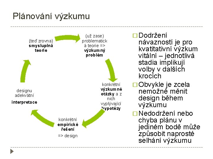 Plánování výzkumu (už zase) problematick á teorie => výzkumný problém (teď zrovna) smysluplná teorie