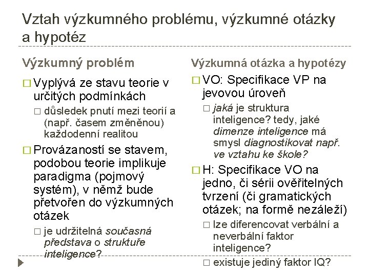 Vztah výzkumného problému, výzkumné otázky a hypotéz Výzkumný problém Výzkumná otázka a hypotézy �