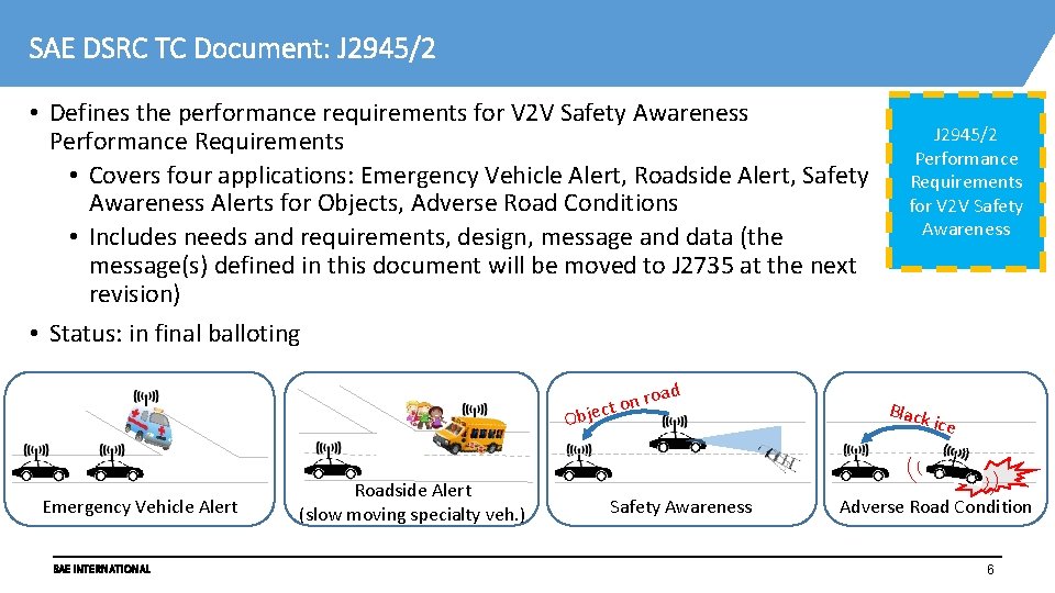 SAE DSRC TC Document: J 2945/2 • Defines the performance requirements for V 2