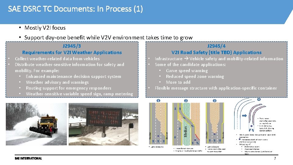 SAE DSRC TC Documents: In Process (1) • Mostly V 2 I focus •