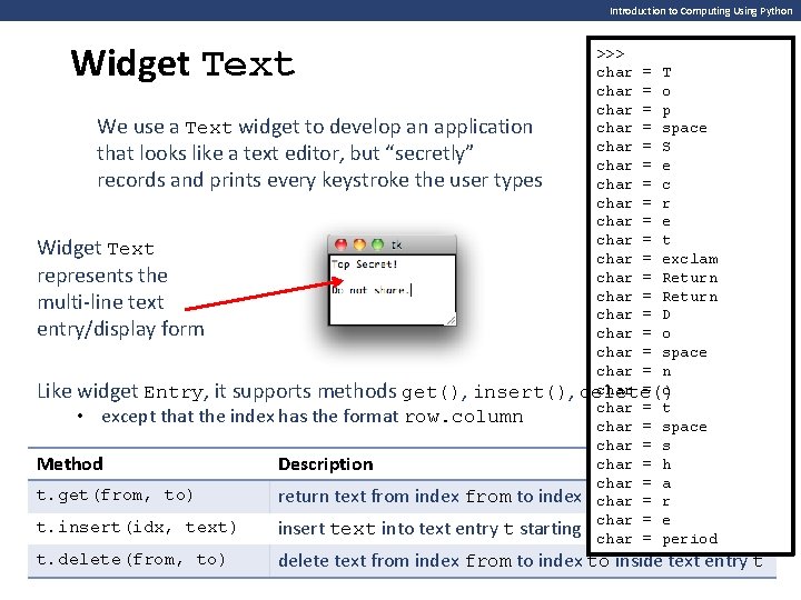 Introduction to Computing Using Python Widget Text >>> char = T char = o