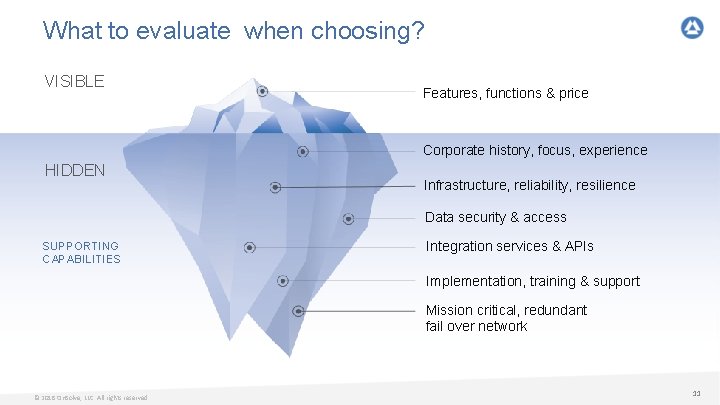 What to evaluate when choosing? VISIBLE Features, functions & price Corporate history, focus, experience
