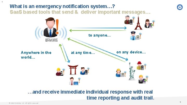 5 What is an emergency notification system…? Saa. S based tools that send &
