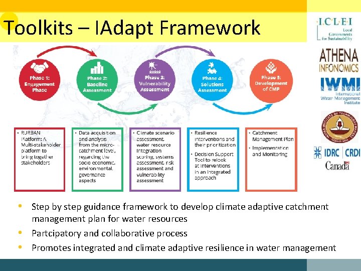Toolkits – IAdapt Framework • Step by step guidance framework to develop climate adaptive
