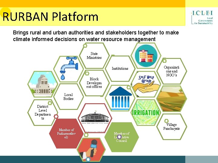 RURBAN Platform Brings rural and urban authorities and stakeholders together to make climate informed