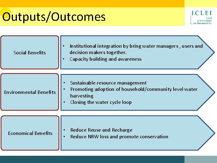 Outputs/Outcomes Social Benefits Environmental Benefits Economical Benefits • Institutional integration by bring water managers