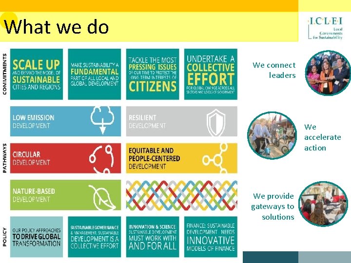 What we do We connect leaders We accelerate action We provide gateways to solutions