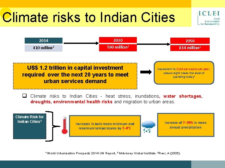Climate risks to Indian Cities 2014 2030 2050 410 million 1 590 million 2