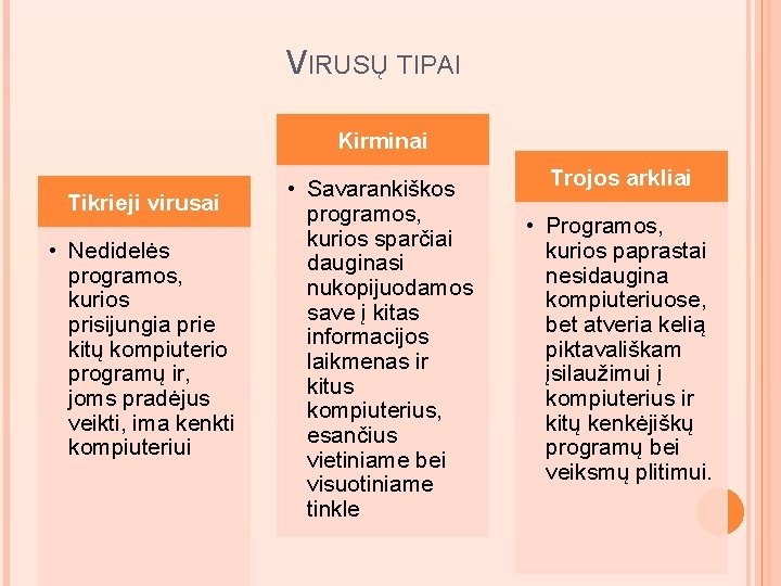 VIRUSŲ TIPAI Kirminai Tikrieji virusai • Nedidelės programos, kurios prisijungia prie kitų kompiuterio programų