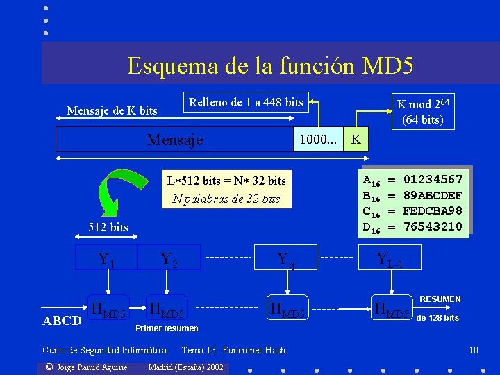 Esquema de la función MD 5 Relleno de 1 a 448 bits Mensaje de Esquema de la función MD 5 Relleno de 1 a 448 bits Mensaje de