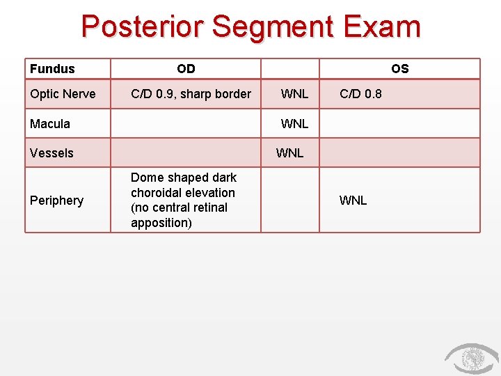 Posterior Segment Exam Fundus Optic Nerve OD C/D 0. 9, sharp border Macula WNL