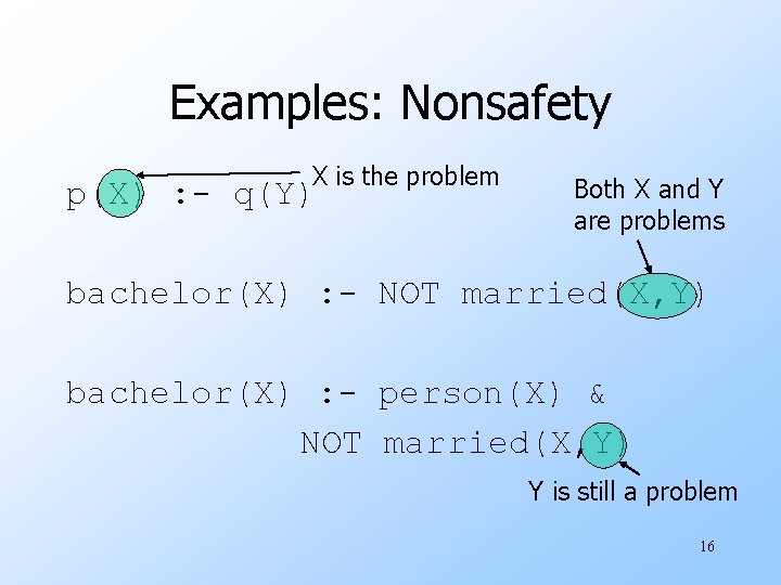 Examples: Nonsafety X is the problem p(X) : - q(Y) Both X and Y