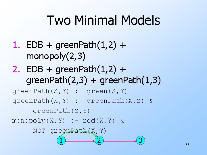 Two Minimal Models 1. EDB + green. Path(1, 2) + monopoly(2, 3) 2. EDB