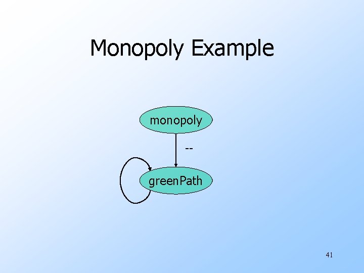 Monopoly Example monopoly -green. Path 41 