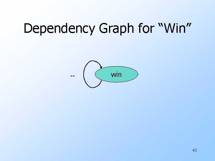 Dependency Graph for “Win” -- win 43 