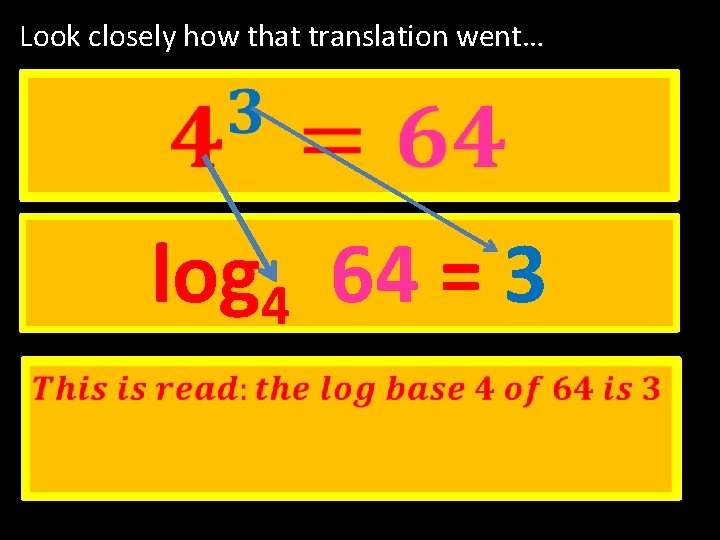 Look closely how that translation went… log 4 64 = 3 The exponent becomes Look closely how that translation went… log 4 64 = 3 The exponent becomes
