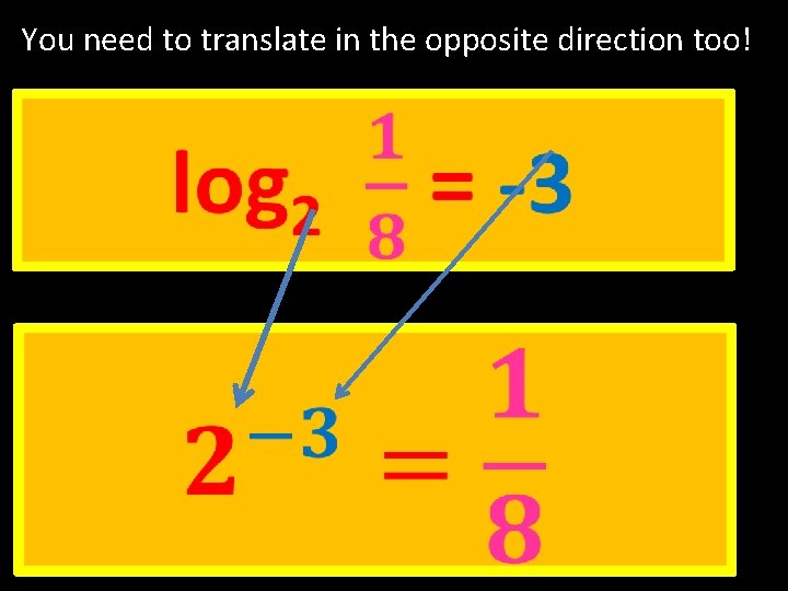 You need to translate in the opposite direction too! You need to translate in the opposite direction too!