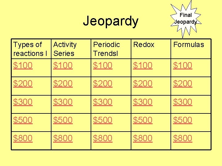 Jeopardy Final Jeopardy Types of Activity reactions I Series Periodic Trends. I Redox Formulas