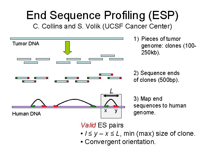 End Sequence Profiling (ESP) C. Collins and S. Volik (UCSF Cancer Center) 1) Pieces