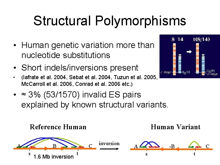 Structural Polymorphisms • Human genetic variation more than nucleotide substitutions • Short indels/inversions present